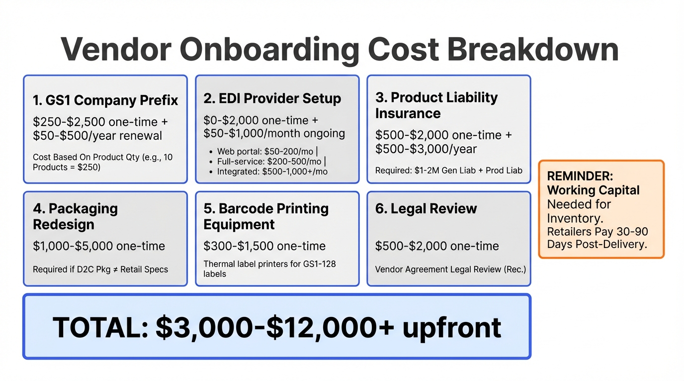 Vendor onboarding cost breakdown showing typical expenses for GS1 registration, EDI setup, insurance, and packaging compliance